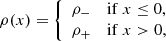 $$ \begin{aligned} \rho (x) = {\left\{ \begin{array}{ll} \rho _{-}&\mathrm{if}\ x \le 0, \\ \rho _{+}&\mathrm{if}\ x > 0, \end{array}\right.} \end{aligned} $$