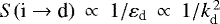${S(\textrm{i} \to {\textrm{d}}) \:\propto\: 1 / \varepsilon_{\textrm{d}} \:\propto\: 1 / k_{\textrm{d}}^{\,2}}$