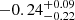 $ -0.24^{+0.09}_{-0.22} $