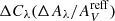 $ \Delta C_{\lambda} (\Delta A_{\lambda}/A_V^{\rm reff}) $