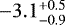 $-3.1^{+0.5}_{-0.9}$