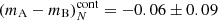 $ (m_{\mathrm{A}} - m_{\mathrm{B}})^{\mathrm{cont}}_{N} = -0.06 \pm 0.09 $