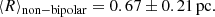 $$ \begin{aligned}&\langle R\rangle _{\rm non-bipolar} = 0.67 \pm 0.21\,\mathrm{pc}. \end{aligned} $$