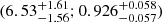 $ (6.53_{-1.56}^{+1.61}; 0.926_{-0.057}^{+0.058}) $