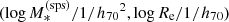 $ (\log{{M_*^{\mathrm{(sps)}}}}/{1/h_{70}}^2,\log{{R_{\mathrm{e}}}}/{1/h_{70}}) $