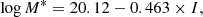$$ \begin{aligned} \log M^*=20.12-0.463\times I ,\end{aligned} $$