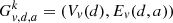 $ G^k_{{\it v},d,a} = \left( V_{\it v}(d), E_{\it v}(d,a) \right) $