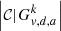 $ \left|\mathcal{C}|G^k_{{\it v},d,a}\right| $