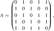 $$ \begin{aligned} A= \begin{pmatrix} 0&1&0&1&1 \\ 1&0&1&0&0 \\ 0&1&0&1&1 \\ 1&0&1&0&1 \\ 1&0&1&1&0 \end{pmatrix} , \end{aligned} $$
