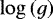 $\log\left(g\right)$