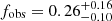 $ f_{\mathrm{obs}} = 0.26_{-0.10}^{+0.16} $