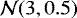 $\mathcal{N}(3,0.5)$