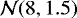 $\mathcal{N}(8,1.5)$