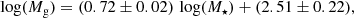 $$ \begin{aligned} \log (M_{\rm g}) = (0.72 \pm 0.02)\,\log (M_{\star }) + (2.51 \pm 0.22), \end{aligned} $$