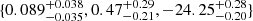 $ \{0.089^{+0.038}_{-0.035}, 0.47^{+0.29}_{-0.21}, -24.25^{+0.28}_{-0.20}\} $