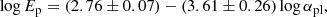 $$ \begin{aligned} \log E_{\rm p}=(2.76\pm 0.07)-(3.61\pm 0.26) \log \alpha _{\rm pl} , \end{aligned} $$