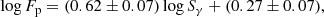 $$ \begin{aligned} \log F_{\rm p}=(0.62\pm 0.07)\log S_\gamma + (0.27\pm 0.07), \end{aligned} $$