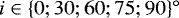 $i \in \lbrace 0; 30; 60; 75; 90 \rbrace^{\circ}$