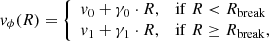 $$ \begin{aligned} { v}_{\phi }(R) = {\left\{ \begin{array}{ll} { v}_{0}+\gamma _{0}\cdot R,&\mathrm{if}\; R < R_{\rm break}\\ { v}_{1}+\gamma _{1}\cdot R,&\mathrm{if}\; R \ge R_{\rm break}, \end{array}\right.} \end{aligned} $$