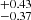 $ ^{+0.43}_{-0.37} $