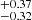 $ ^{+0.37}_{-0.32} $