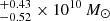 $ ^{+0.43}_{-0.52} \times 10^{10}\,M_{\odot} $