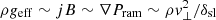 $ \rho {g}_{\rm eff} \sim jB \sim \nabla P_{\rm ram} \sim \rho {\it v}_{\perp}^2 / \delta_{\rm sl} $