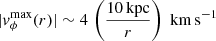 $$ \begin{aligned} \vert { v}_\phi ^\mathrm{max}(r)\vert \sim 4\,\left(\frac{10\,\mathrm{kpc}}{r}\right)\;\mathrm{km\,s}^{-1} \end{aligned} $$