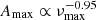 $ A_{\mathrm{max}} \propto \nu_{\mathrm{max}}^{-0.95} $