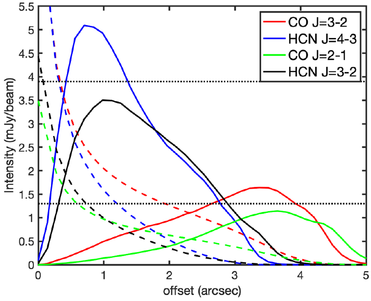 Tracing The Large scale Magnetic Field Morphology In Protoplanetary tracing-the-large-scale-magnetic-field-morphology-in-protoplanetary