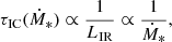 $$ \begin{aligned}&\tau _{\mathrm{IC}}(\dot{M}_*) \propto \frac{1}{L_{\mathrm{IR}}} \propto \frac{1}{\dot{M}_*}, \end{aligned} $$