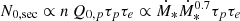 $ N_{0,\rm sec} \propto n \, Q_{0,p} \tau_{p} \tau_{e} \propto \dot{M}_{*} \dot{M}_{*}^{0.7} \tau_{p} \tau_{e} $