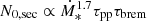 $ N_{0,\mathrm{sec}} \propto \dot{M}_{*}^{1.7} \tau_{\mathrm{pp}} \tau_{\mathrm{brem}} $