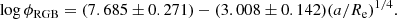 $$ \begin{aligned} \mathrm{log}\,\phi _{\rm RGB} = (7.685 \pm 0.271) - (3.008 \pm 0.142) (a/R_{\rm e})^{1/4}. \end{aligned} $$