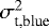 $\sigma^2_{\textrm{t,blue}}$