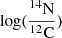 $ \log (\frac{^{14}\mathrm{N}}{^{12}\mathrm{C}}) $