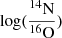 $ \log (\frac{^{14}\mathrm{N}}{^{16}\mathrm{O}}) $
