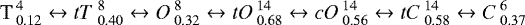 \[{\textrm{T}\,_{0.12}^{4} \leftrightarrow tT \, _{0.40}^{8} \leftrightarrow O \, _{0.32}^{8} \leftrightarrow tO \, _{0.68}^{14} \leftrightarrow cO \, _{0.56}^{14} \leftrightarrow tC \, _{0.58}^{14} \leftrightarrow C \, _{0.37}^{6}}\]