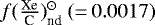 $f(\frac{\textrm{Xe}}{\textrm{C}})_{\textrm{nd}}^{\odot}\ ({=}\,0.0017)$
