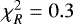 $\chi_{R} ^{2} = 0.3$