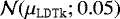 $\mathcal{N}(\mu_{\texttt{LDTk}};0.05)$