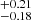 $ ^{+0.21}_{-0.18} $