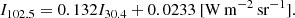 $$ \begin{aligned} I_{102.5} = 0.132 I_{30.4} + 0.0233 \ [\mathrm{W} \,\mathrm{m} ^{-2}\,\mathrm{sr} ^{-1}] .\end{aligned} $$