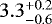 $3.3_{-0.6}^{+0.2}$