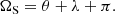 $$ \begin{aligned} \Omega _\mathrm{S} = \theta + \lambda + \pi . \end{aligned} $$