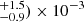 $ ^{+1.5}_{-0.9})\times 10^{-3} $