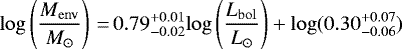 \begin{equation*}\mathrm{log}\left(\frac{M_{\mathrm{env}}}{M_{\odot}}\right) \,{=}\, 0.79^{+0.01}_{-0.02}\mathrm{log}\left(\frac{L_{\mathrm{bol}}}{L_{\odot}}\right) + \mathrm{log}(0.30^{+0.07}_{-0.06}) \end{equation*}