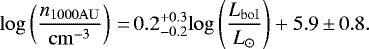 \begin{equation*}\mathrm{log}\left(\frac{n_{1000\mathrm{AU}}}{\mathrm{cm}^{-3}}\right) \,{=}\, 0.2^{+0.3}_{-0.2}\mathrm{log}\left(\frac{L_{\mathrm{bol}}}{L_{\odot}}\right) + 5.9\,{\pm}\,0.8.\end{equation*}