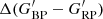 $ \Delta(G_{\rm BP}^\prime-G_{\rm RP}^\prime) $