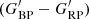 $ (G_{\rm BP}^\prime-G_{\rm RP}^\prime) $